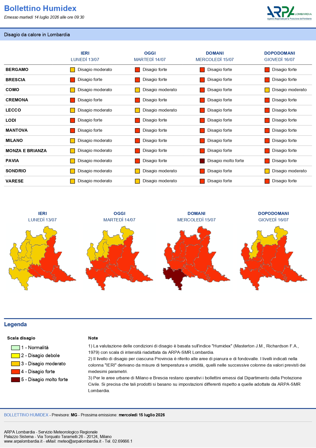 Ondata di calore: ARPA Lombardia prevede temperature in ulteriore aumento per mercoledì 15 luglio